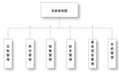 誰知道ERP系統(tǒng)和OA系統(tǒng)有什么區(qū)別？