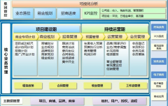 房地產(chǎn)erp有什么用？