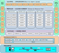 ERP房地產(chǎn)的管理和應(yīng)用