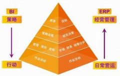 ERP軟件怎么樣? ERP軟件哪家公司好？