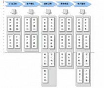 房地產(chǎn)銷售行業(yè)都用什么管理軟件??？誰給推薦一下