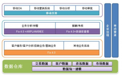 erp管理軟件一套多少錢？