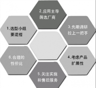設(shè)計(jì)一個(gè)ERP系統(tǒng)大約多少錢？簡單的