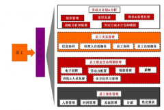 中小企業(yè)裝一個(gè)ERP系統(tǒng)需要多少錢？