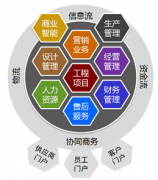 家裝ERP管理系統(tǒng)的平均價格是多少？