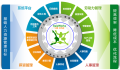 誰有比較好用的單機版人力資源管理軟件 ？