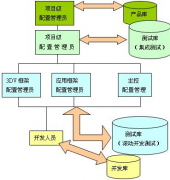 免費(fèi)項(xiàng)目管理軟件下載要到那里 ？