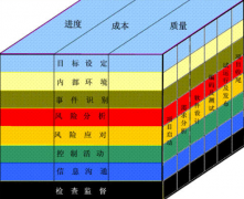 求項(xiàng)目管理軟件的試用版下載地址？