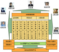 請(qǐng)問(wèn)哪家公司可以提供項(xiàng)目管理軟件下載試用 ？