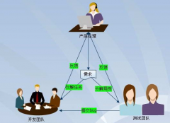 國內(nèi)都有哪些項(xiàng)目管理軟件？最好是免費(fèi)的 ！