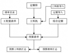 求建筑工程項(xiàng)目管理軟件 破解版 ？