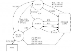 求破解版項目管理軟件！！
