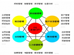 有沒(méi)有通用的項(xiàng)目管理軟件？