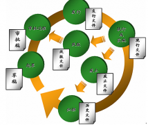 文檔管理軟件，能免費下載試用，請大家?guī)臀?？