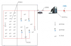 在線文檔管理系統(tǒng) ？