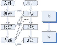 文檔安全管理系統(tǒng)軟件哪個好 ？