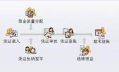 免費(fèi)庫存財(cái)務(wù)軟件哪里去下載？