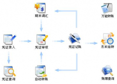 免費(fèi)小企業(yè)財務(wù)軟件哪個好？