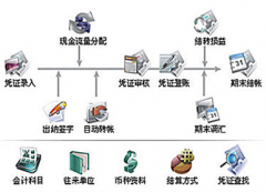 求一款免費(fèi)的財務(wù)軟件！