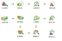 免費(fèi)的財務(wù)軟件哪里有？