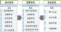 請問有沒有能用的免費(fèi)財務(wù)軟件？