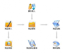 完全免費(fèi)的財(cái)務(wù)軟件有嗎？用過求助！