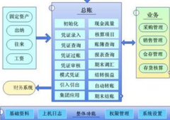 哪里可以提供印刷禮品行業(yè)的免費(fèi)的財(cái)務(wù)軟件？