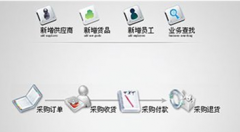 有沒有免費的財務軟件?。恳L期能用的！