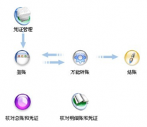 家庭財務(wù)軟件免費(fèi)版哪里有？