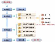 在哪能下載免費(fèi)的財(cái)務(wù)軟件？