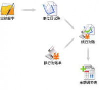 財(cái)務(wù)軟件都要收費(fèi)嗎?有沒有價(jià)格比較低或者免費(fèi)的?