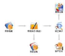 小規(guī)模的建筑企業(yè)適合用什么財務(wù)軟件？價格多少？