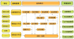 財務(wù)軟件多少錢一套？