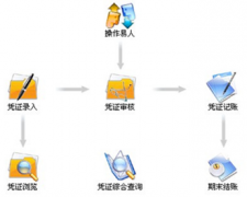 一套財務(wù)軟件需要多少錢？