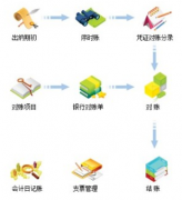 財(cái)務(wù)軟件什么品牌比較好？