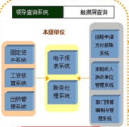 進銷存財務(wù)軟件哪個好？