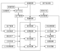 物業(yè)管理會計(jì)用哪種財(cái)務(wù)軟件哪個好？