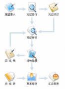 目前進銷存財務軟件哪個好？其他的都有些什么缺點？