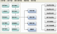 常用會(huì)計(jì)軟件有哪些功能模塊？