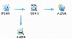 工業(yè)會(huì)計(jì)財(cái)務(wù)軟件有哪些？