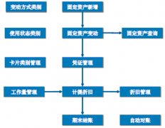 專用財務軟件有哪些？