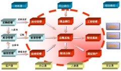 最好的財務(wù)軟件是什么？