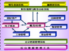 最好用的財務(wù)軟件是什么？
