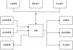 重慶最好的財務(wù)軟件?