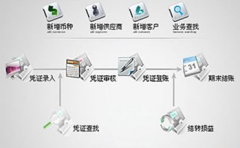 小額貸款企業(yè)用什么財務(wù)軟件比較好？