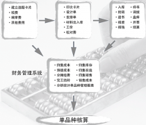 哪里有永久免費的erp系統(tǒng)？