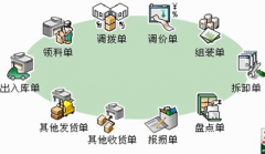 誰(shuí)有免費(fèi)的ERP系統(tǒng)？