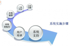 ERP系統(tǒng)是什么？怎么應(yīng)用？在那里可以學(xué)習(xí)？