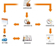 如何才能使ERP系統(tǒng)升級(jí)更簡(jiǎn)單化？