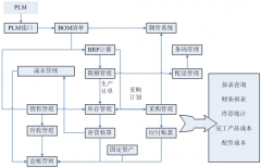 怎樣使用ERP軟件？